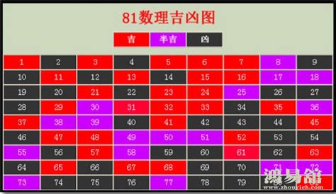 19劃吉凶|周易数理：19这个数字的吉凶